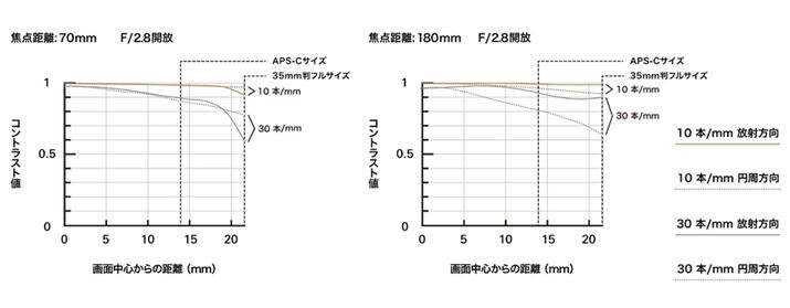 ^JĂMTFȐ}BRgXgA𑜗͂Ƃɏ\ȃXybNĂ邱Ƃ킩
