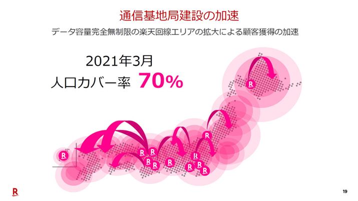 ��n�ǂ̐ݒu���i�񂾂��ƂŁA2021�N3�����_�̐l���J�o�[����70���ɂȂ�\�肾