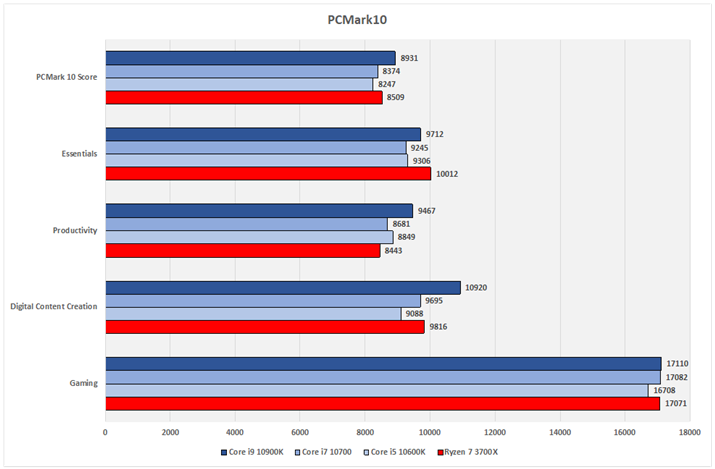 Ot8FCinebench R20