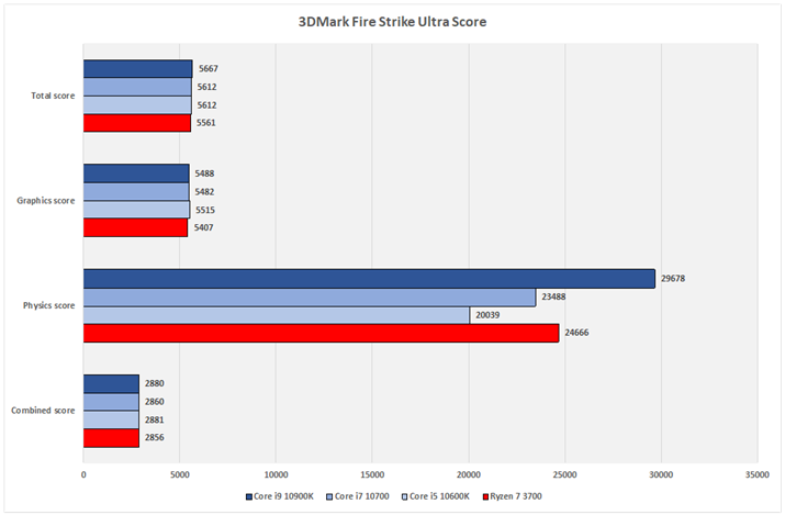 Ot12F3DMark Fire Strike Ultra