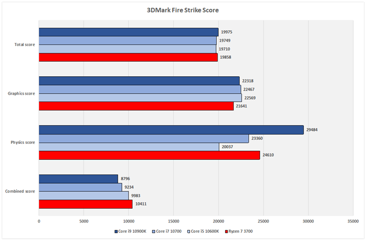 Ot14F3DMark Fire Strike