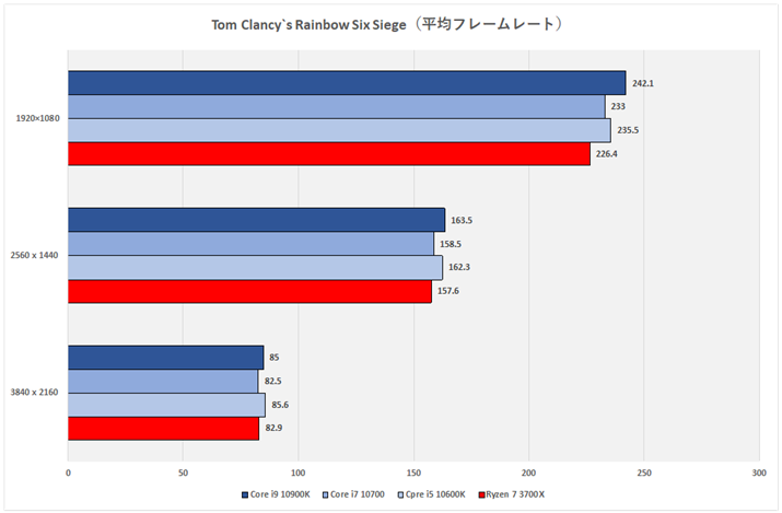 Ot17FTom Clancy's Rainbow Six Siege
