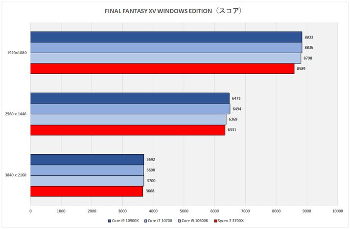 Ot18FFINAL FANTASY XV WINDOWS EDITION