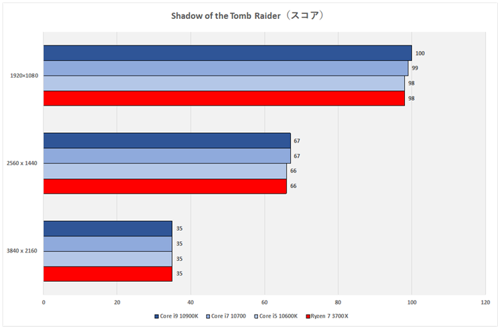 Ot21FShadow of the Tomb Raideromb Raider