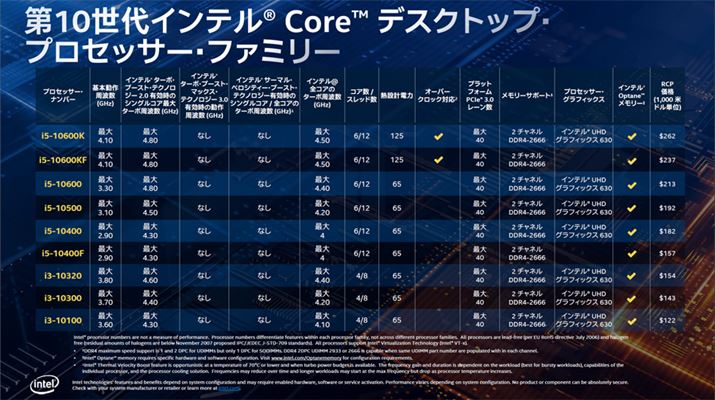 Core i9/Core i7̃CAbv