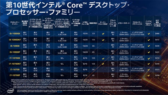 Core i5/Core i3̃CAbv