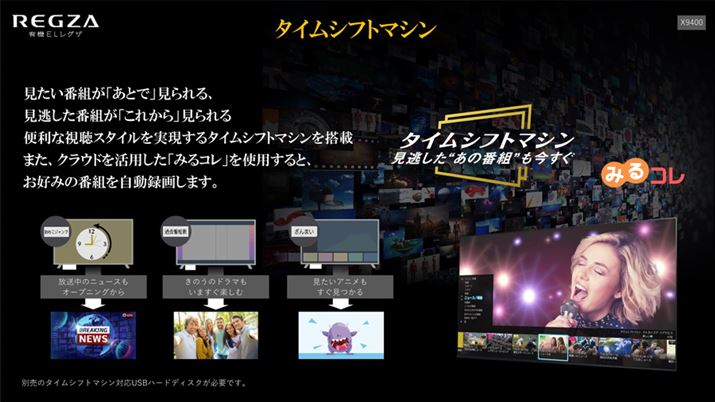 X9400V[Yɂ́AŃOUȂ݂̃^C}V@\ڂ