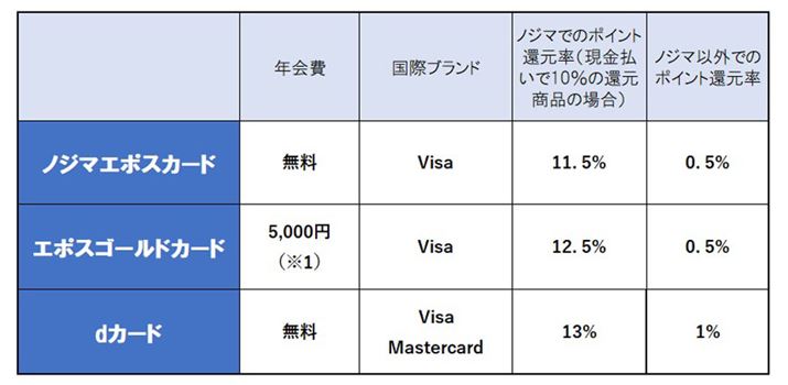uG|XS[hJ[hv̔N͒ʏ5,000~A1xłN50~ȏ㗘pƁANxȍ~