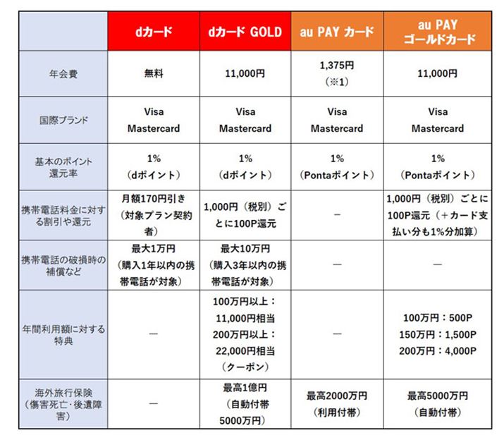 1@au[U[͔NBau[U[ȊONxŁAN1x̗pΎNx