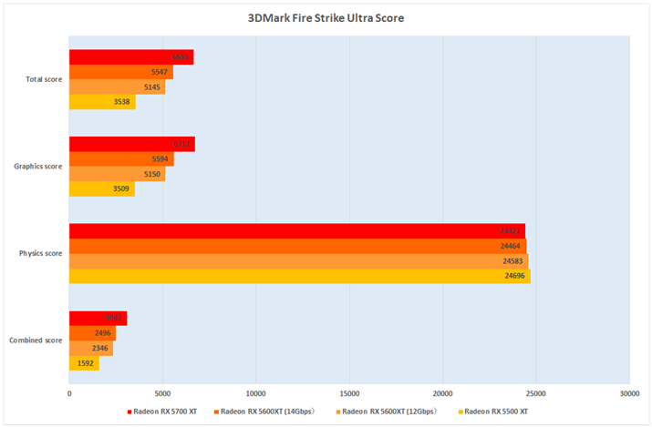 Ot3F3DMark Fire Strike Ultra