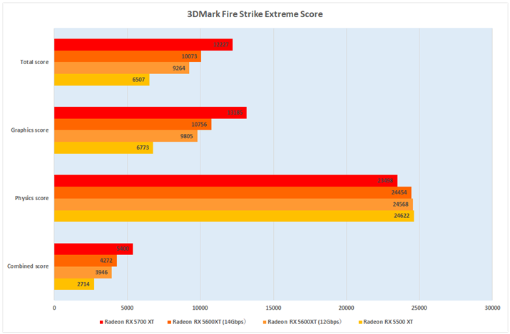 Ot4F3DMark Fire Strike Extreme