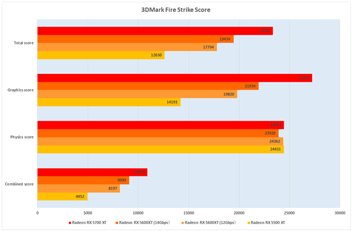 Ot5F3DMark Fire Strike