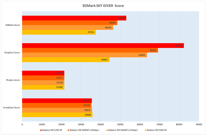 Ot6F3DMark SKY DIVER