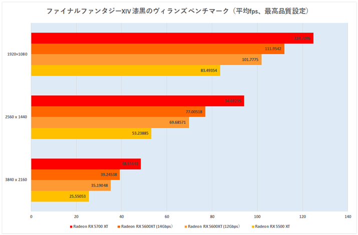 Ot7Ft@Cit@^W[XIV ̃BY x`}[NifpsAōiݒj