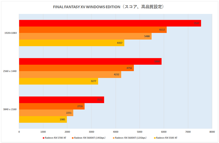 Ot8FFINAL FANTASY XV WINDOWS EDITIOiXRAAiݒj