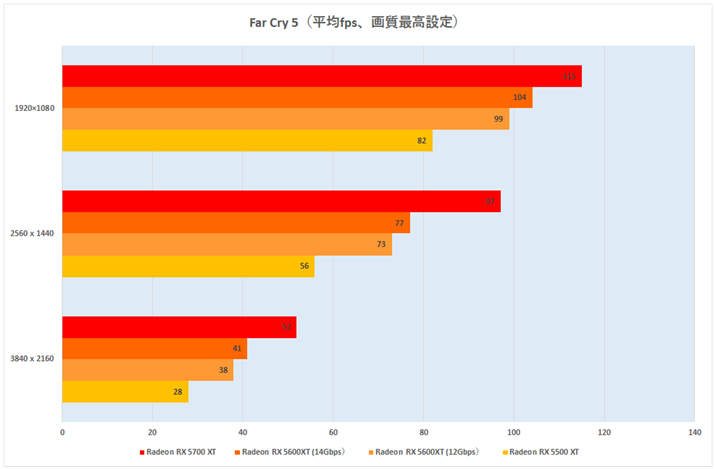 Ot9FFar Cry 5ifpsA掿ōݒj