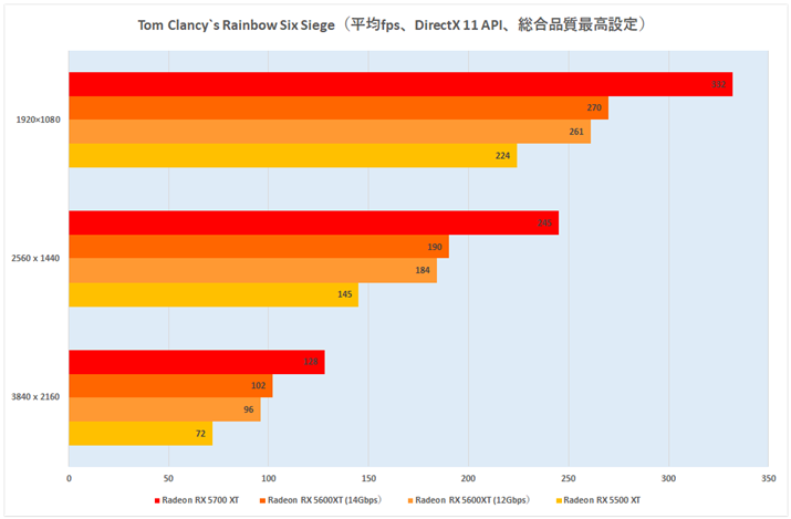 Ot10FTom Clancy`s Rainbow Six SiegeifpsADirectX 11 APIAiōݒj