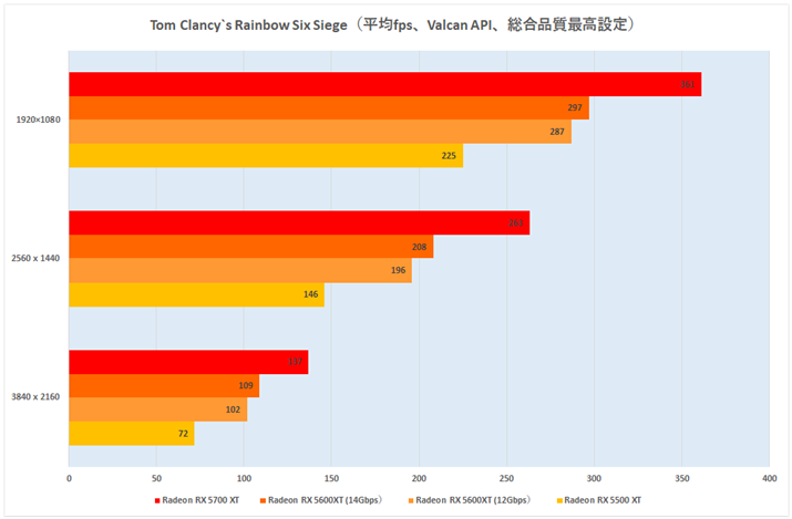 Ot11FTom Clancy`s Rainbow Six SiegeifpsAValcan APIAiōݒj