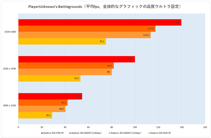 Ot12FPlayerUnknown's BattlegroundsifpsAS̓IȃOtBbN̕iEgݒj