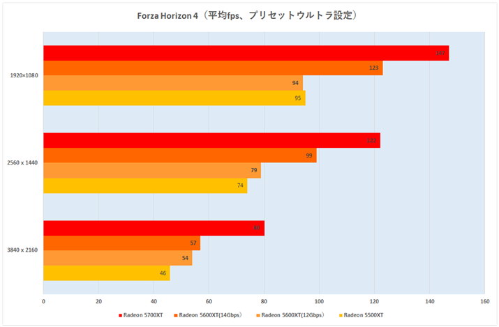 Ot13FForza Horizon 4ifpsAvZbgEgݒj