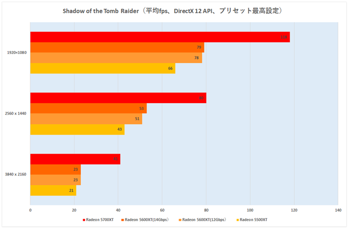 Ot14FShadow of the Tomb RaiderifpsADirectX 12 APIAvZbgōݒj