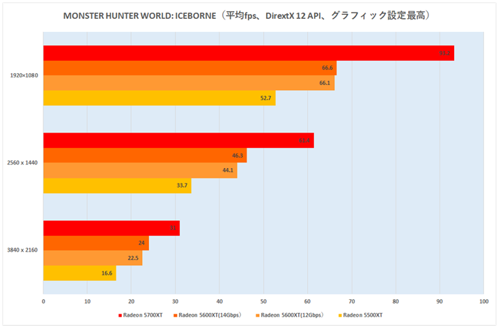 Ot15FMONSTER HUNTER WORLD: ICEBORNEifpsADirextX 12 APIAOtBbNݒōj
