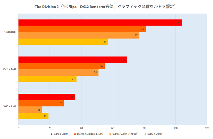 Ot16FThe Division 2ifpsADX12 RendererLAOtBbNiEgݒj