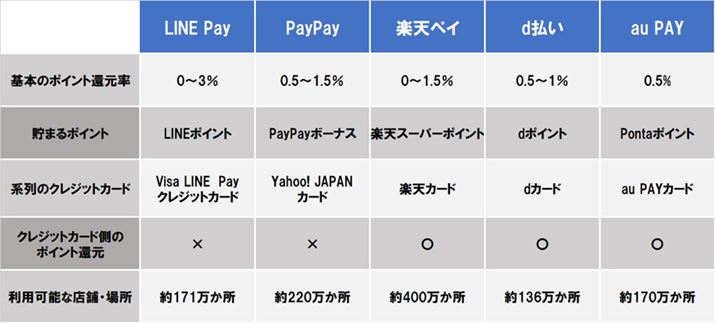 2020N611_̏ƂɕҏW쐬
