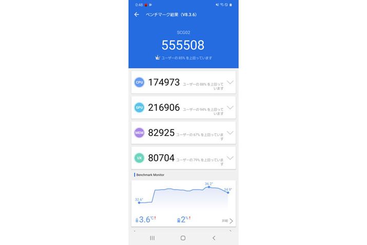 �uAnTuTu�x���`�}�[�N�iVer.8.3.0�j�v�̃X�R�A