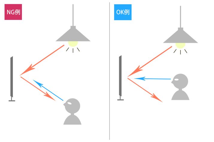 ҂ʂグȂ悤ɁAݒuʒuƎʒuHv悤