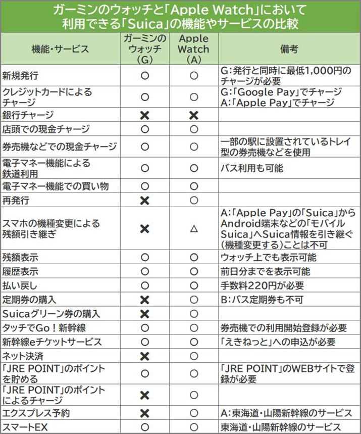 K[~̃EHb`ƁuApple Watchv́uSuicavŗpł邱Ƃr