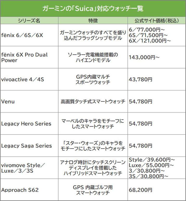 2020N415_̑ΉEHb`ꗗBVStEHb`uApproach S62vɑΉĂ̂ꂵ