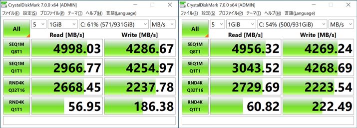 M.2Xbg1̌vʁBX570AEB550Bނˌ̒lɋ߂xoĂ