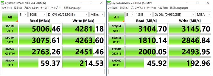 M.2Xbg2̌vʁBX570AEB550BB550͑x3000MB/sœłɂȂ