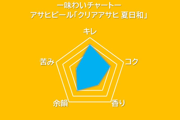 ǂ킢炵Ăق肳ĂAVѐŜfUCĂł