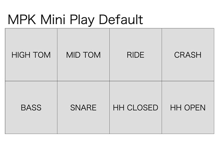 MPK Mini PlaỹCAEg͂ȊB̊{蓖Đ}ƔׂƁA낢ƑĂ܂