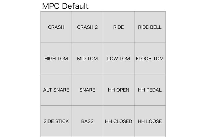 MPC̃pbhCAEg͎݂ɕύXł܂AftHg蓖ēIȂ̂ƂĂ͂Ȋł