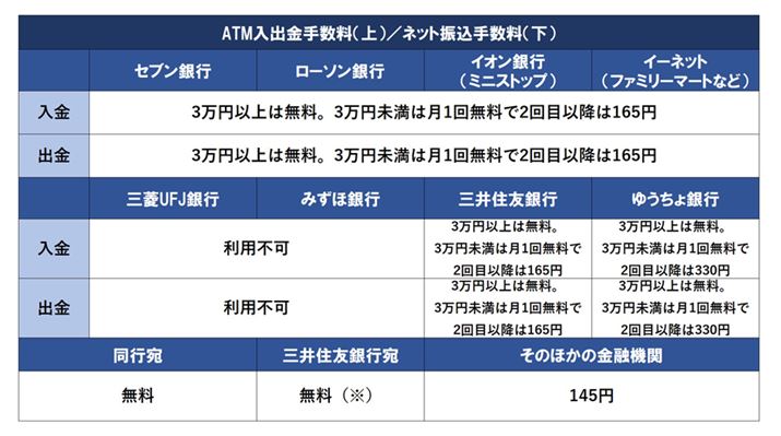 PayPays̎萔BPayPaysAOZFs̑oƂ{l`ŁAPayPaysOZFs̐U荞݂̏ꍇA萔