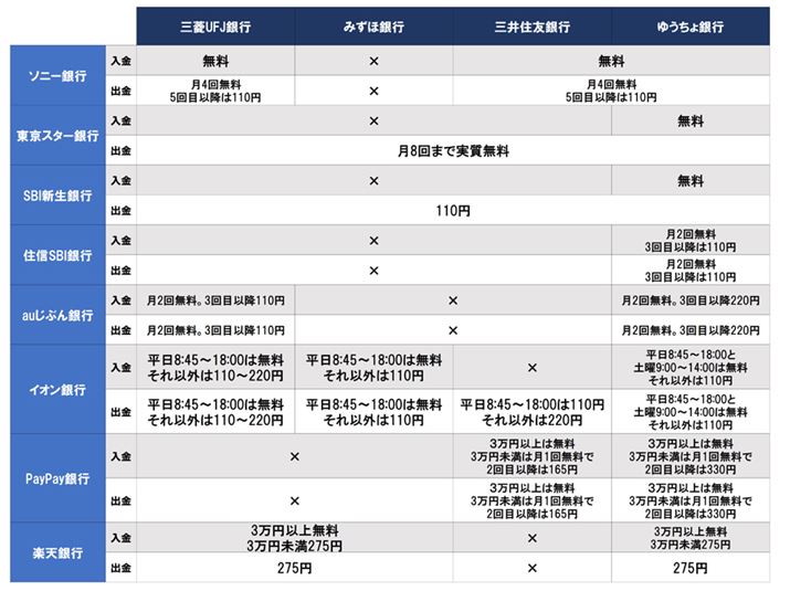 elbgsAMT萔ꗗB̕\RrjATMA̕\Z@ւATM<br>X^[sxXݒuATM̏ꍇA8:45`18:00ѓyj9:00`14:00͉xłBȊO̎ԑтсAsݒuȊOATM8܂Ŏ