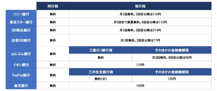 PayPaysAOZFs̑oƂ{l`ŁAPayPaysOZFs̐U荞݂̏ꍇA萔