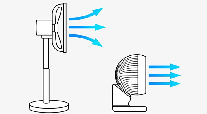 @͍̕L邽߁Aĝɓ镗́g₳hXBiAŋC̏z⊷CAߗފȂAT[L[^[̂قł傤