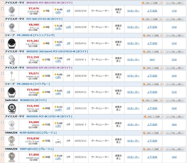 i.comŎ舵T[L[^[̐lC؃LȌʃf͂قƂǂDC[^[ڃf