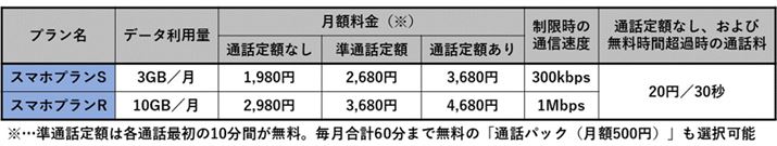 UQ mobilẽX}[gtHvi717݁j