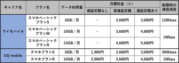 ̃CoCUQ mobilẽX}[gtHvr