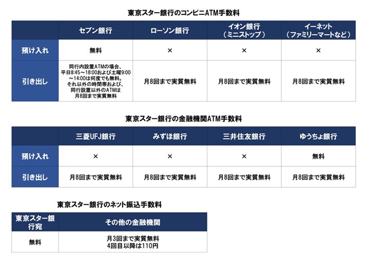 X^[s̐\ݎ̏Ԃł̊e萔