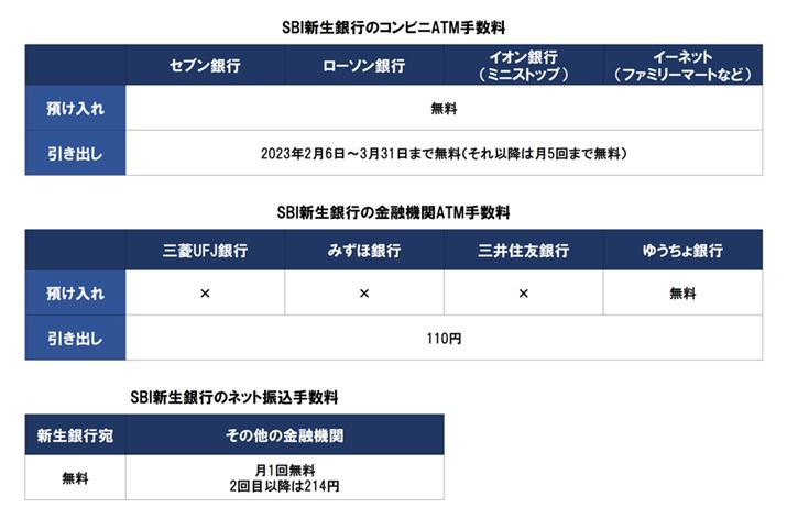 SBIVs̐\ݎ̏ԁiDxuXebvAbvvOv́uX^_[hvjł̊e萔