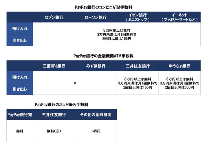 PayPays̐\ݎ̏Ԃł̊e萔