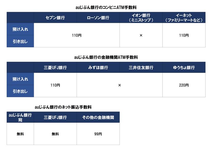 auԂs̐\ݎ̏Ԃł̊e萔