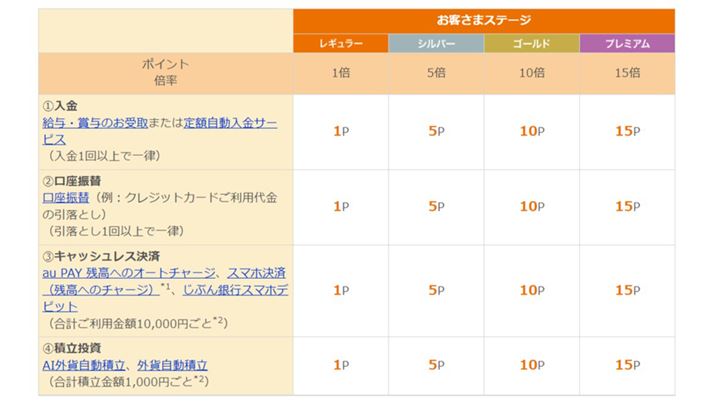 auԂsPonta|Cg܂B摜auԂsTCg