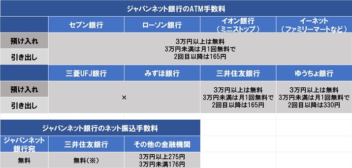 ジャパンネット銀行の申し込み時の各種手数料